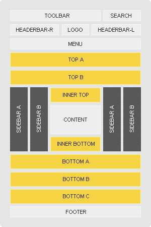 Module Positions Module Positions